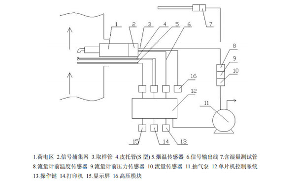 便攜式油煙檢測(cè)儀結(jié)構(gòu)示意圖 便攜式油煙檢測(cè)儀結(jié)構(gòu)示意圖