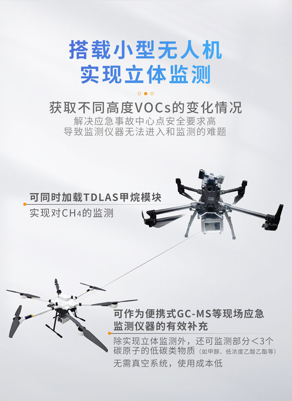 無人機(jī)實(shí)現(xiàn)立體監(jiān)測(cè)